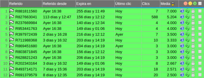 Referidos Rentados en NeoBux